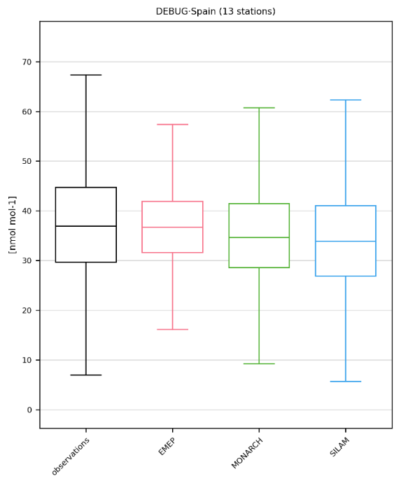 Boxplot