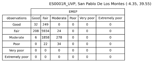 contingencytable