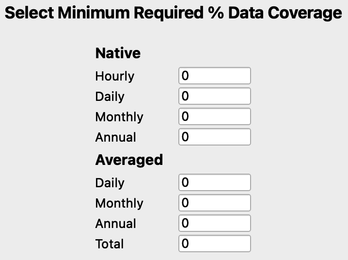 coverage