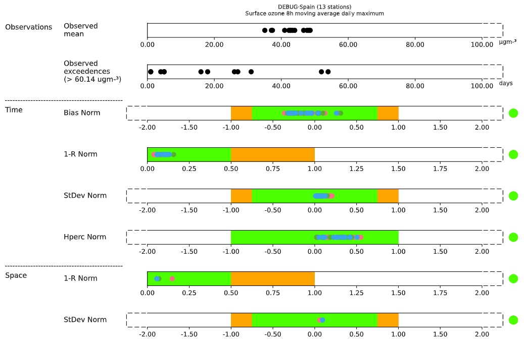 fairmode-statsummary