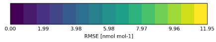 Heatmap colorbar