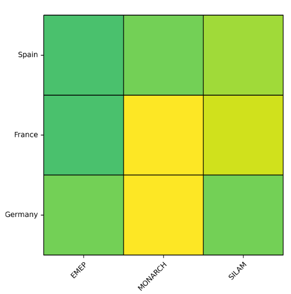 Heatmap