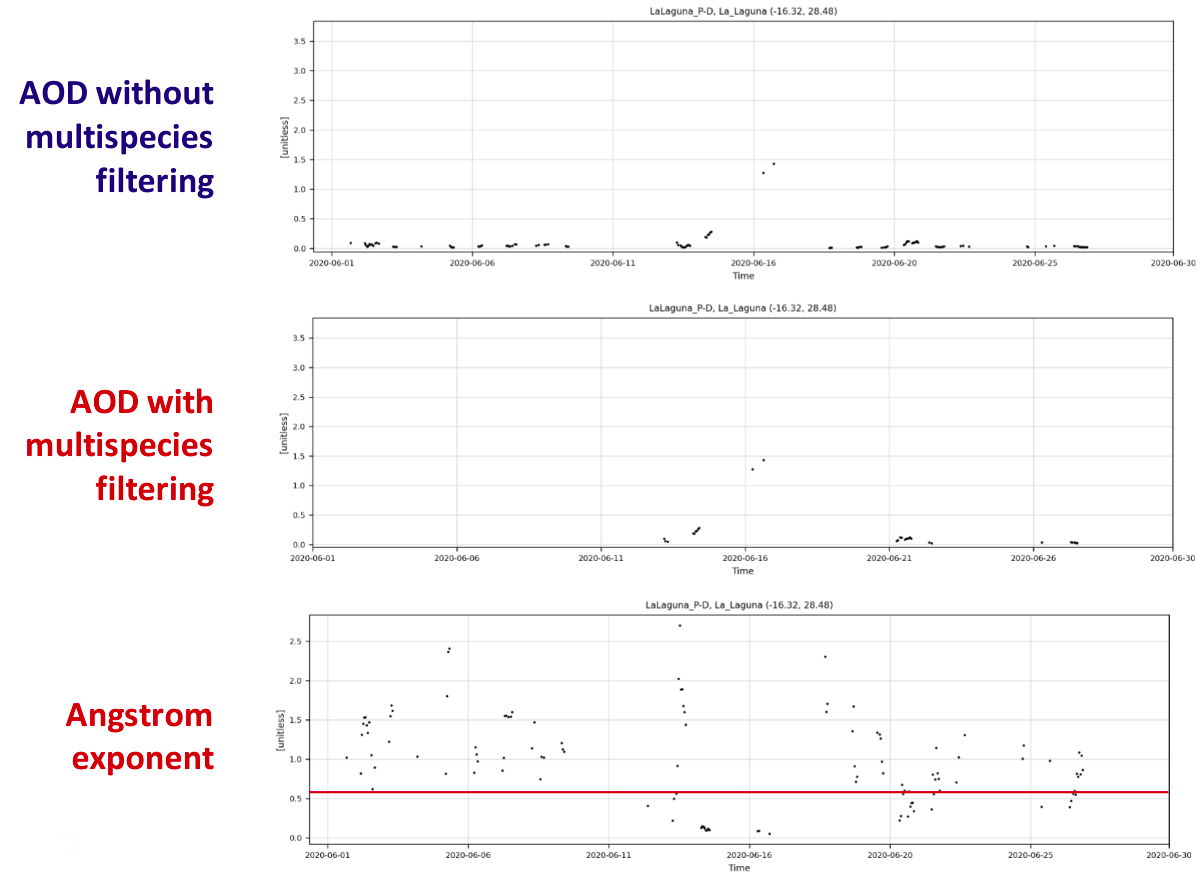 multispecies-filtering