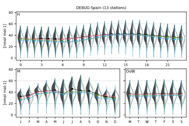 Periodic-violin