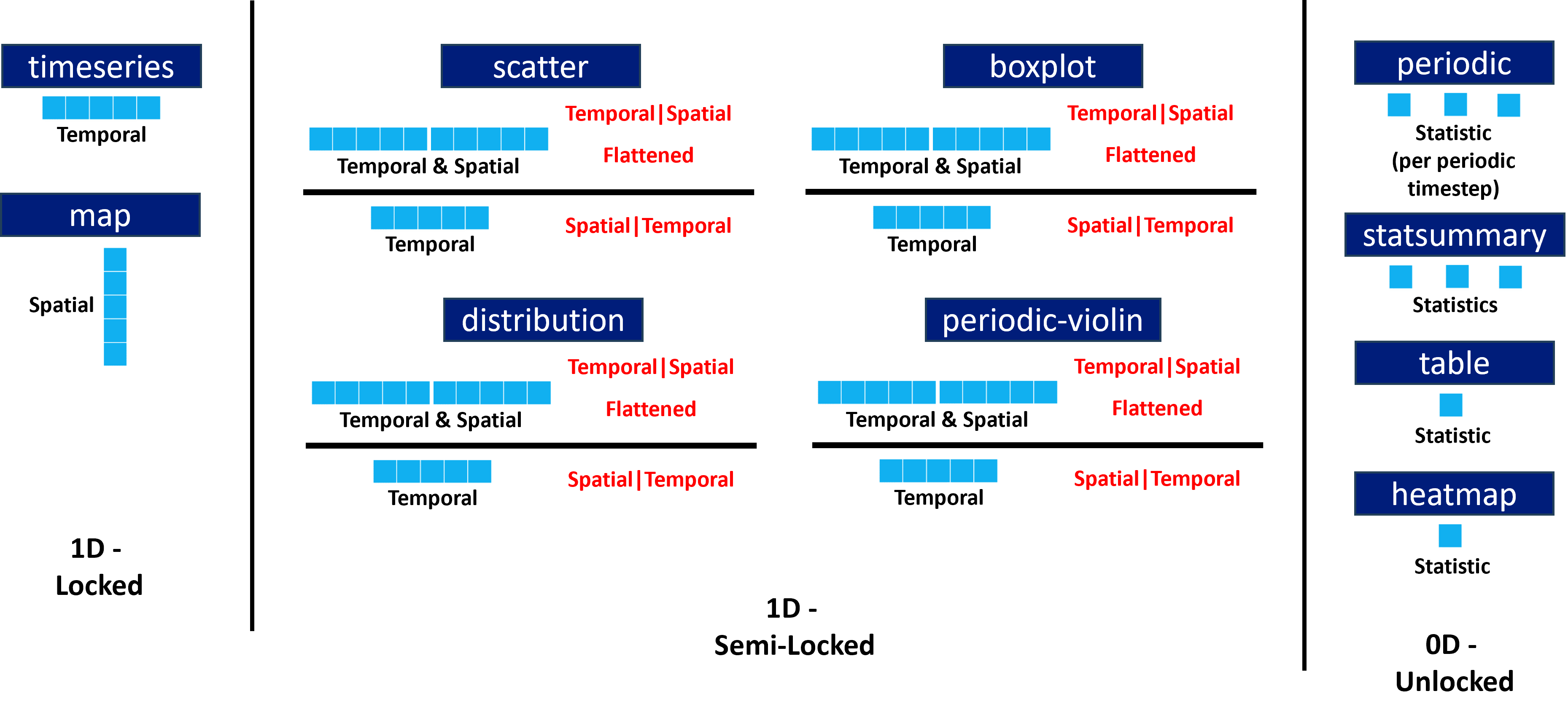 statistical-modes-2
