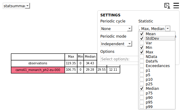 statsummary-stats
