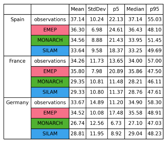 Statsummary