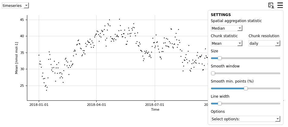 timeseries-stats