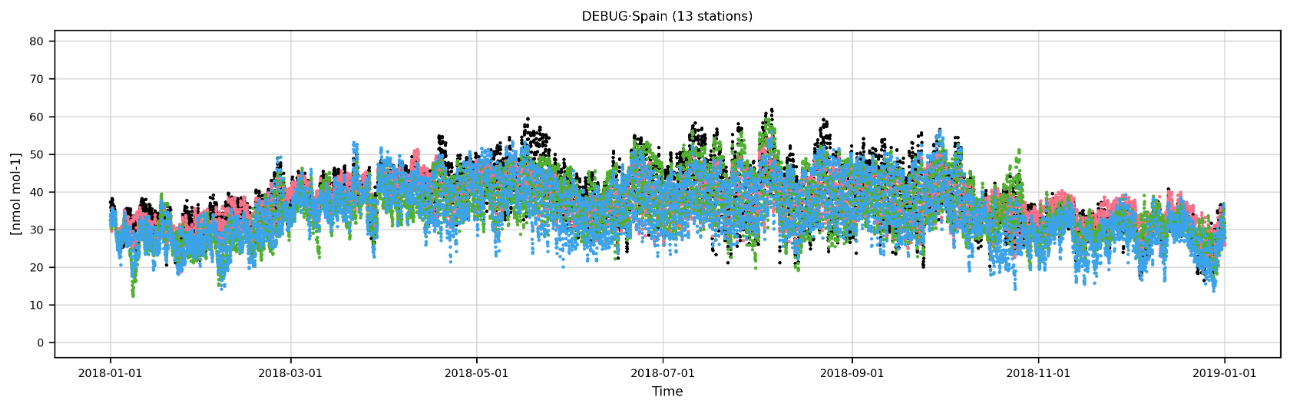 Timeseries