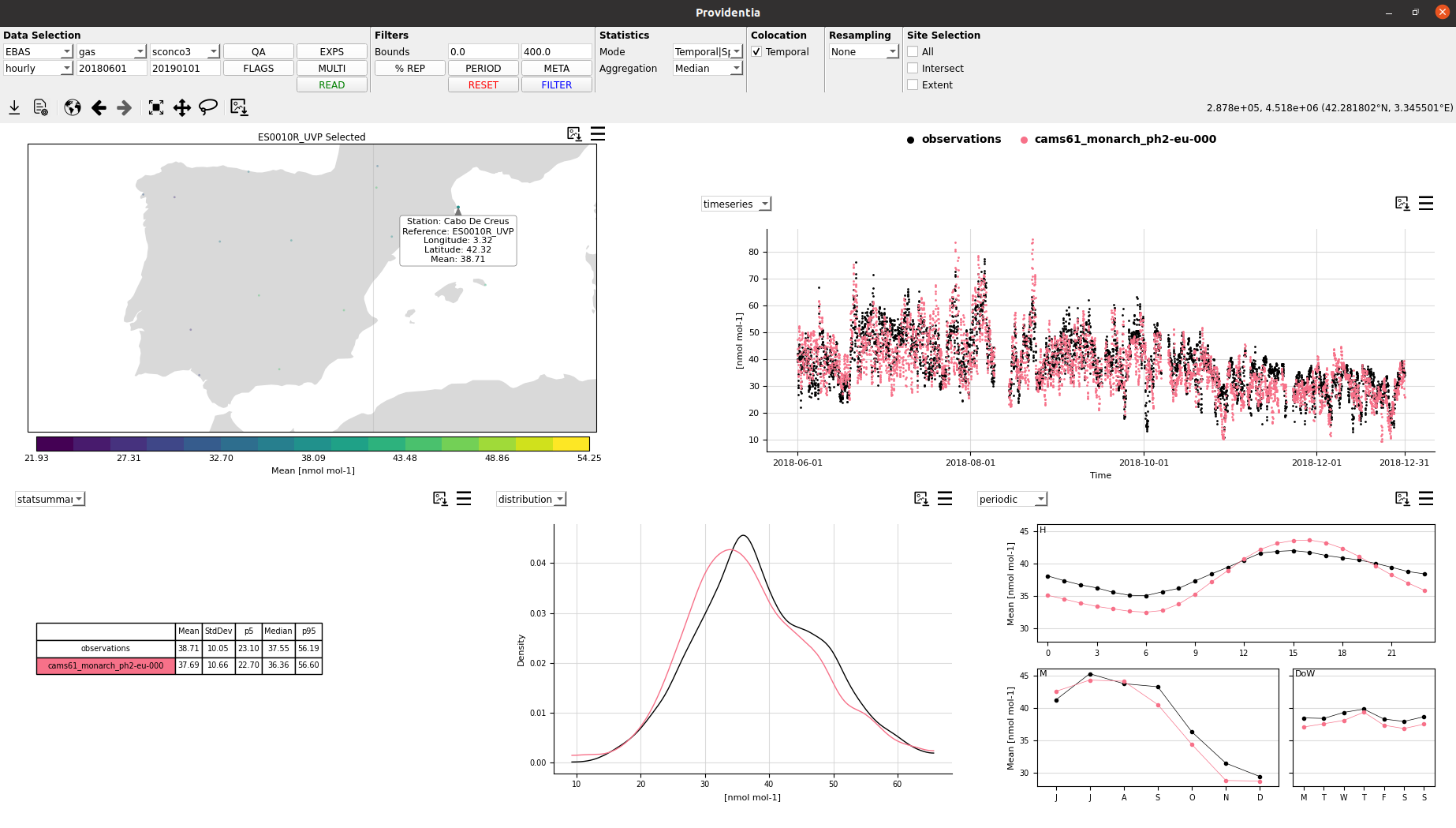 With temporal colocation
