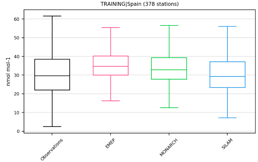Boxplot