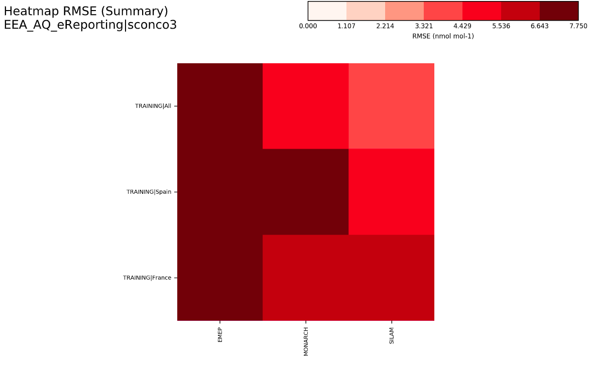 Heatmap