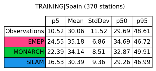 Statsummary