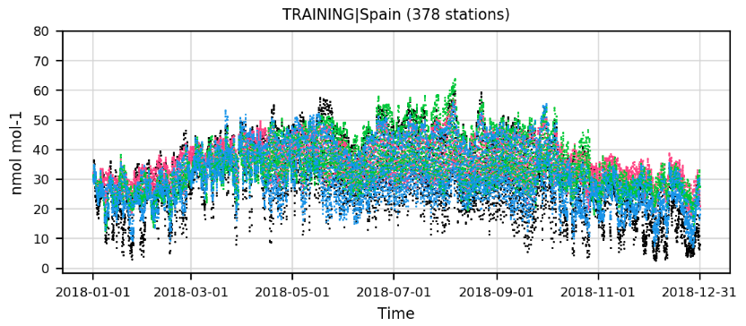 Timeseries