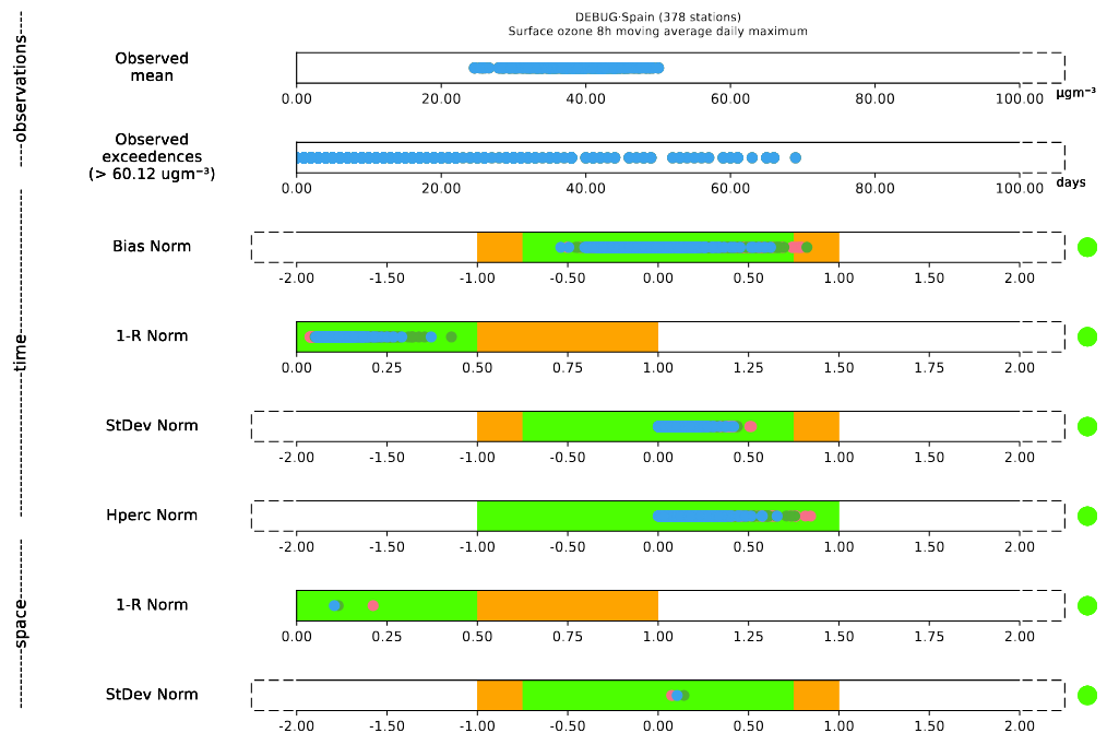 fairmode-statsummary