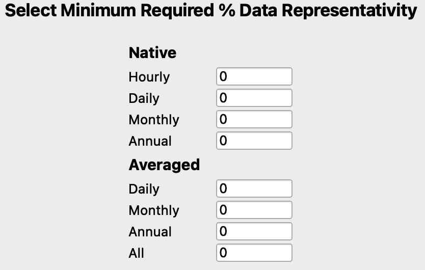representativity