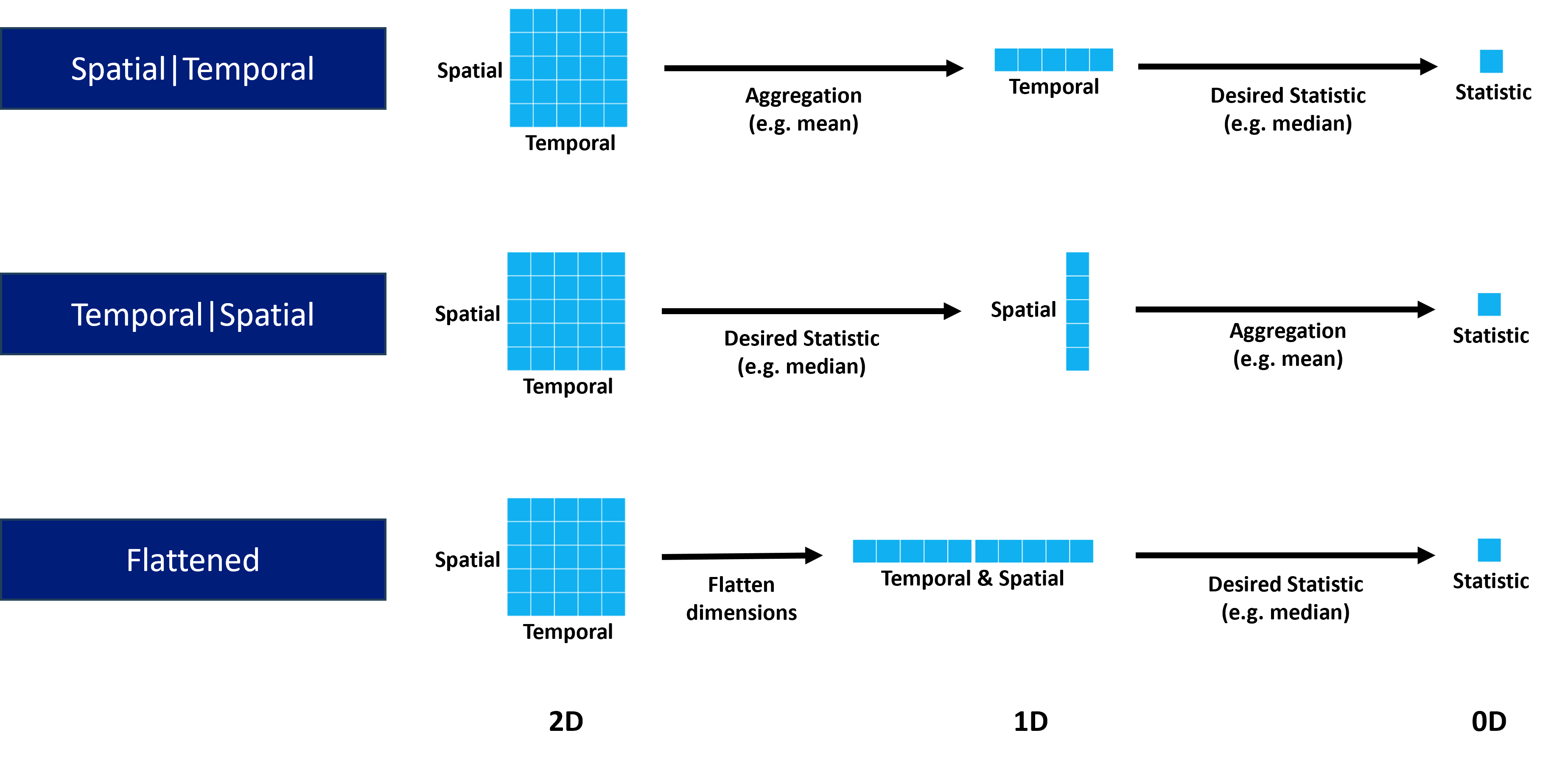 statistical-modes-1