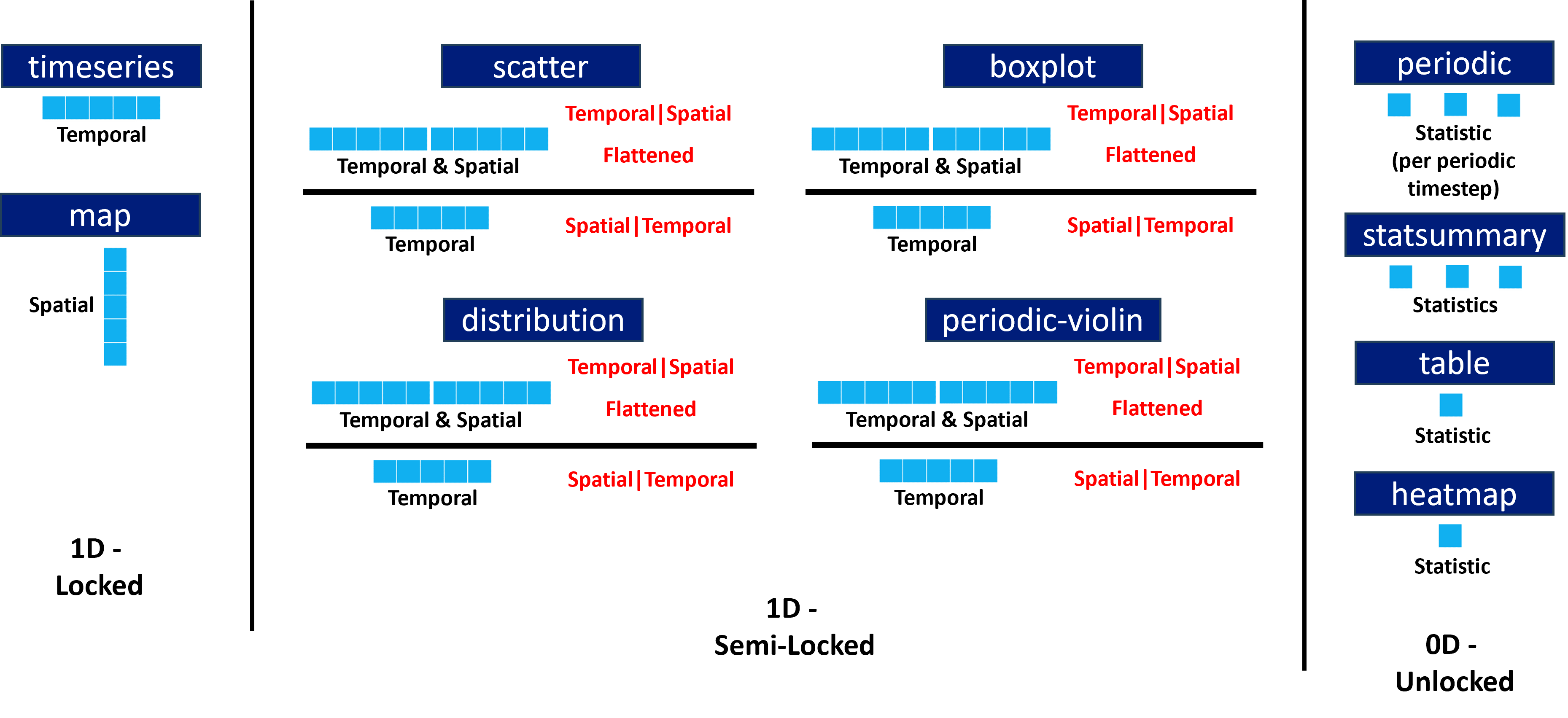 statistical-modes-2